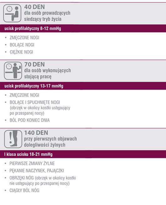 VEERA RAJSTOPY UCISKOWE PREMIUM MIKROFIBRA 140den 18-21mmHg CZARNE 3/L
