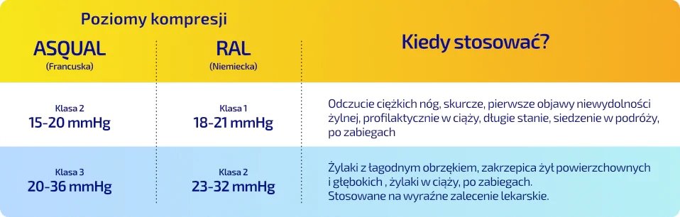 THUASNE PODKOLANÓWKI SECRET DAMSKIE 1 STOPNIA