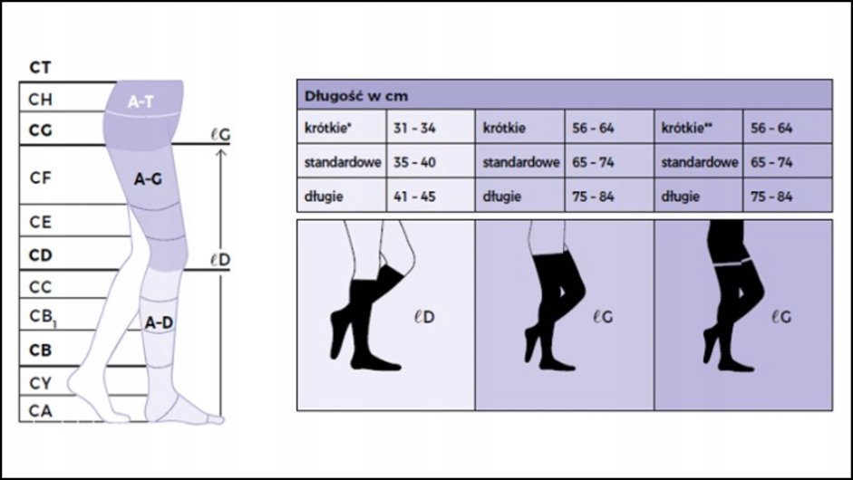SIGVARIS COTTON PODKOLANÓWKI UCISKOWE CIELISTE 2 STOPNIA CCL2 L