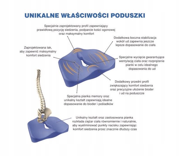 ARMEDICAL PODUSZKA ORTOPEDYCZNA DO SIEDZENIA PREMIUM SEAT MFP-4540