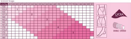 VEERA POŃCZOCHY UCISKOWE 140 DEN 18-21mmHg CZARNE 4 PALCE ZAMKNIĘTE