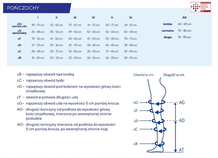 THUASNE POŃCZOCHY UCISKOWE VENOFLEX MICRO 2 STOPNIA CCL2 KARMEL ROZ. 3