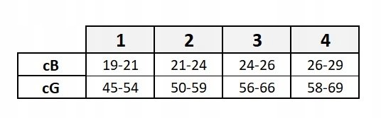 THUASNE POŃCZOCHY VENOFLEX SECRET DAMSKIE CCL2