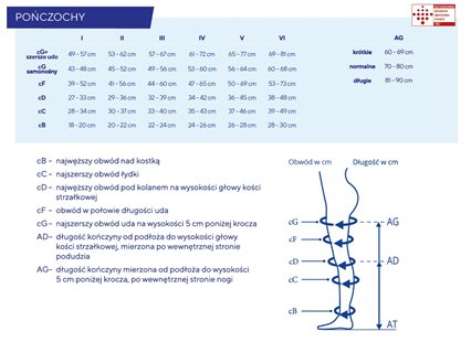 THUASNE POŃCZOCHY UCISKOWE VENOFLEX MICRO 2 STOPNIA CCL2 CZARNY ROZ. 5