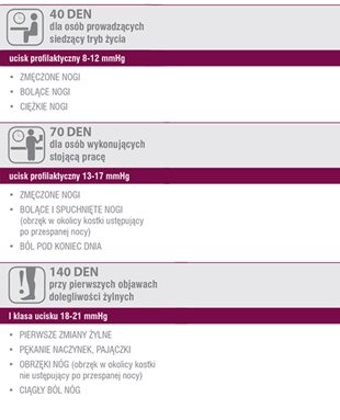 VEERA RAJSTOPY UCISKOWE PREMIUM MIKROFIBRA 140den 18-21mmHg CZARNE 3/L