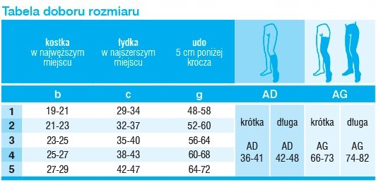 VEERA POŃCZOCHY UCISKOWE CCL1 FORTE SOFT 1 STOPNIA 18-21mmHg BEŻ 3 DŁUGIE