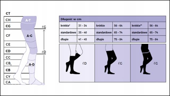 SIGVARIS COTTON PODKOLANÓWKI UCISKOWE CIELISTE 2 STOPNIA CCL2 L