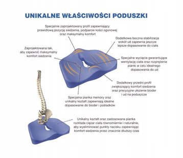 ARMEDICAL PODUSZKA ORTOPEDYCZNA DO SIEDZENIA PREMIUM SEAT MFP-4540