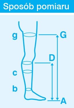 VEERA POŃCZOCHY UCISKOWE CCL1 FORT SOFT 1 STOPNIA 18-21mmHg CZARNE 3 DŁUGIE