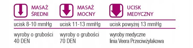 VEERA BEAUTY PODKOLANÓWKI UCISKOWE PROFILAKTYCZNE 70den 11-13mmHg SOLEI 1/2